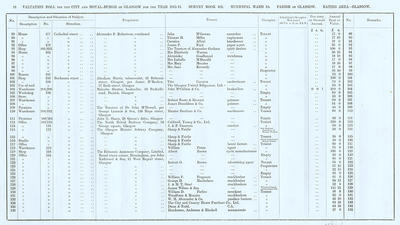 VR 1913-14, Ward 10, p048