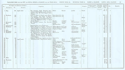 VR 1913-14, Ward 10, p051