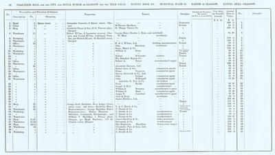 VR 1913-14, Ward 10, p054