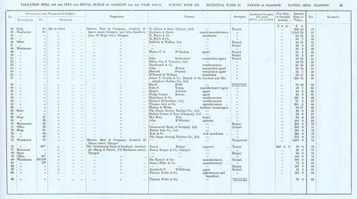 VR 1913-14, Ward 10, p055