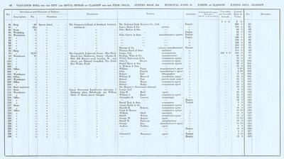 VR 1913-14, Ward 10, p056
