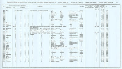 VR 1913-14, Ward 10, p057