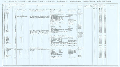 VR 1913-14, Ward 10, p060