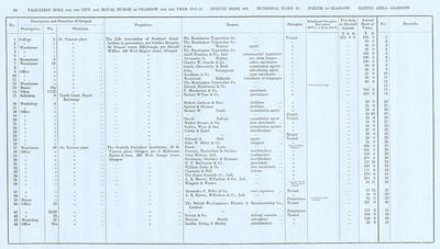 VR 1913-14, Ward 10, p062