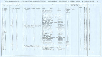 VR 1913-14, Ward 10, p063