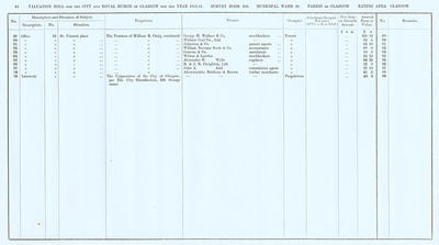 VR 1913-14, Ward 10, p064