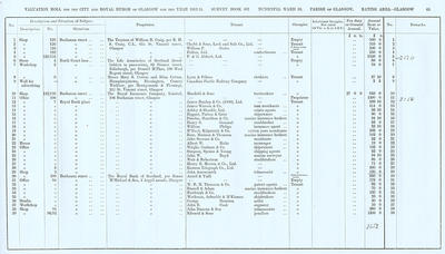 VR 1913-14, Ward 10, p065