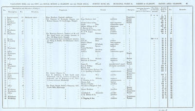 VR 1913-14, Ward 10, p067