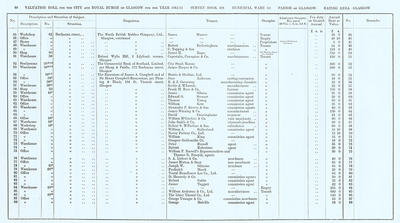 VR 1913-14, Ward 10, p068
