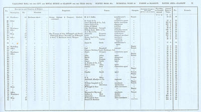 VR 1913-14, Ward 10, p071