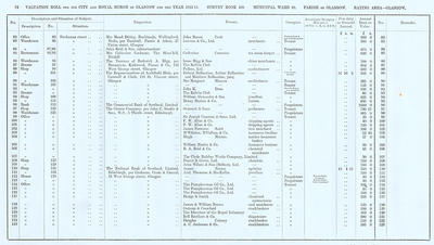 VR 1913-14, Ward 10, p072