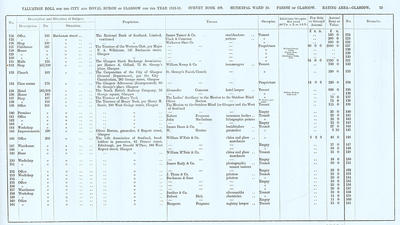 VR 1913-14, Ward 10, p073