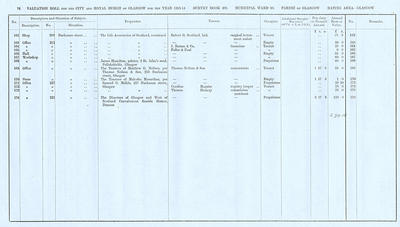 VR 1913-14, Ward 10, p074