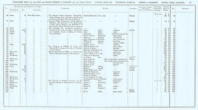 VR 1913-14, Ward 10, p077