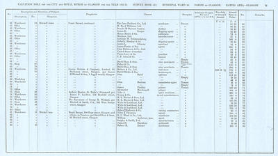 VR 1913-14, Ward 10, p079