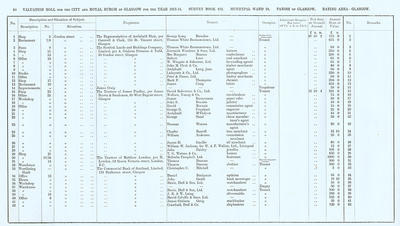 VR 1913-14, Ward 10, p080
