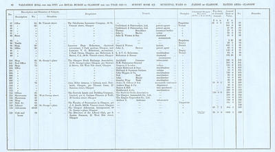 VR 1913-14, Ward 10, p082