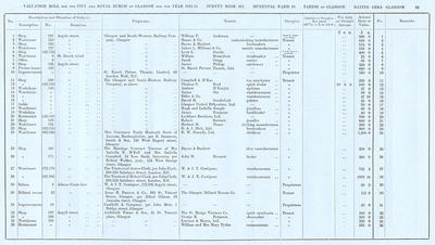 VR 1913-14, Ward 10, p083