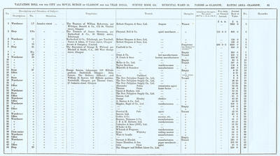 VR 1913-14, Ward 10, p085