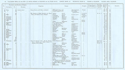 VR 1913-14, Ward 10, p086