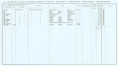 VR 1913-14, Ward 10, p088