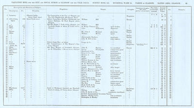 VR 1913-14, Ward 10, p089