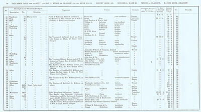 VR 1913-14, Ward 10, p090