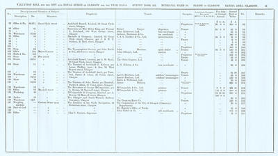 VR 1913-14, Ward 10, p091