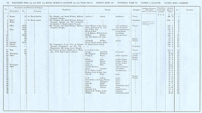 VR 1913-14, Ward 10, p092