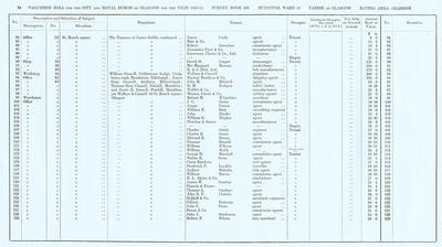 VR 1913-14, Ward 10, p094