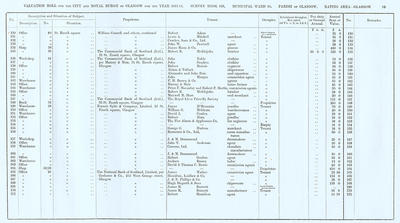 VR 1913-14, Ward 10, p095