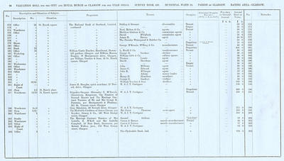 VR 1913-14, Ward 10, p096