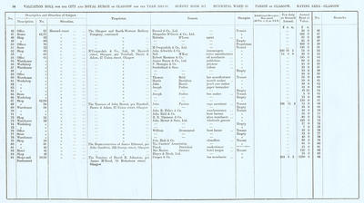 VR 1913-14, Ward 10, p098