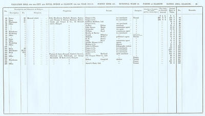 VR 1913-14, Ward 10, p099