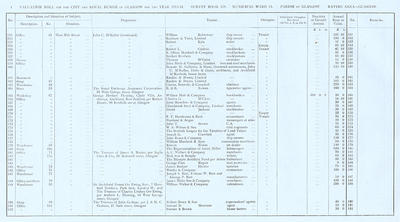 VR 1913-14, Ward 11, p004
