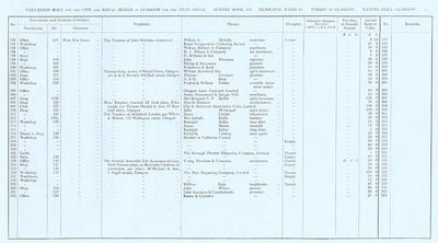 VR 1913-14, Ward 11, p005