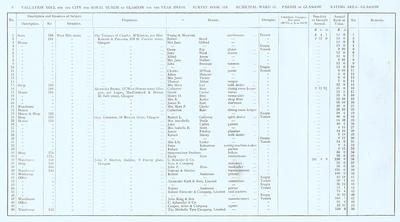 VR 1913-14, Ward 11, p006