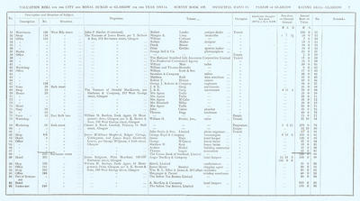 VR 1913-14, Ward 11, p007