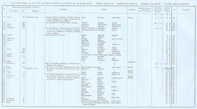 VR 1913-14, Ward 11, p008