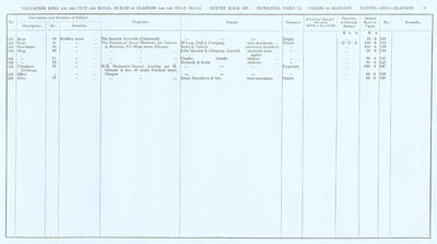 VR 1913-14, Ward 11, p009