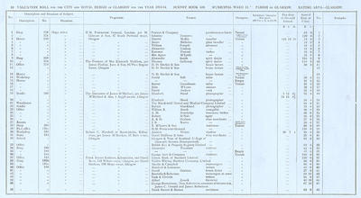 VR 1913-14, Ward 11, p010