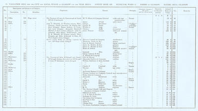 VR 1913-14, Ward 11, p012