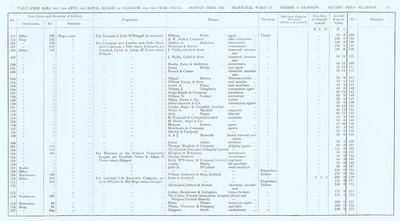 VR 1913-14, Ward 11, p013