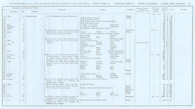 VR 1913-14, Ward 11, p017