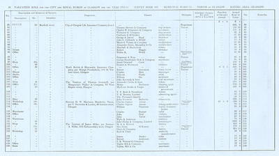 VR 1913-14, Ward 11, p020