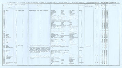 VR 1913-14, Ward 11, p021