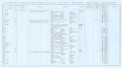 VR 1913-14, Ward 11, p030