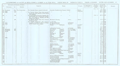 VR 1913-14, Ward 11, p033