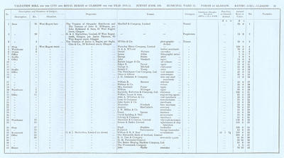 VR 1913-14, Ward 11, p035