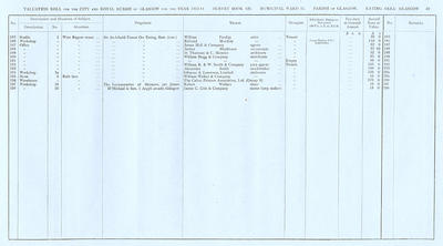 VR 1913-14, Ward 11, p039
